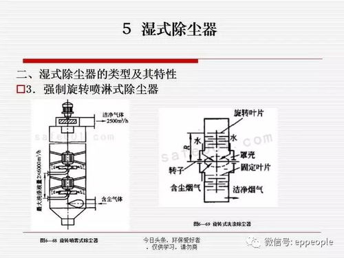 管夠 關于粉塵 tsp pm10的204個治理問答和設備 工藝