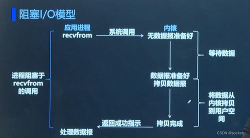 網(wǎng)絡(luò)編程開(kāi)發(fā)實(shí)戰(zhàn)（下） 計(jì)算機(jī)網(wǎng)絡(luò)原理與軟件技術(shù)開(kāi)發(fā)深度解析